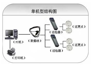 阜阳巡更系统六号