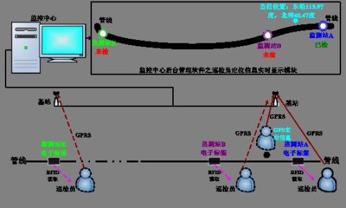 阜阳巡更系统八号