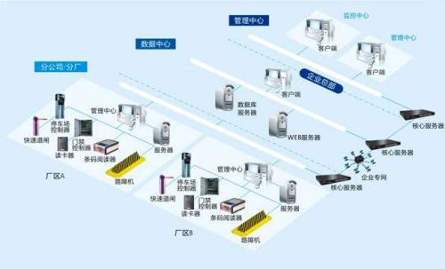 阜阳食堂收费管理系统七号