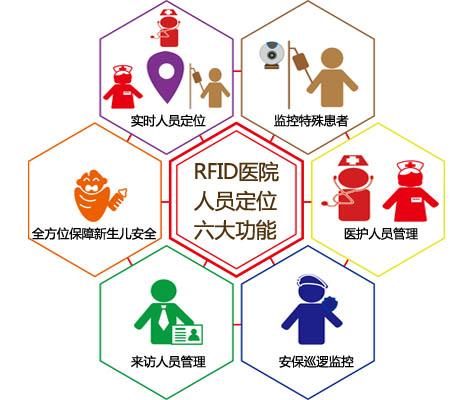 阜阳人员定位系统六号