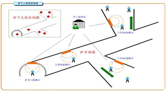 阜阳人员定位系统七号